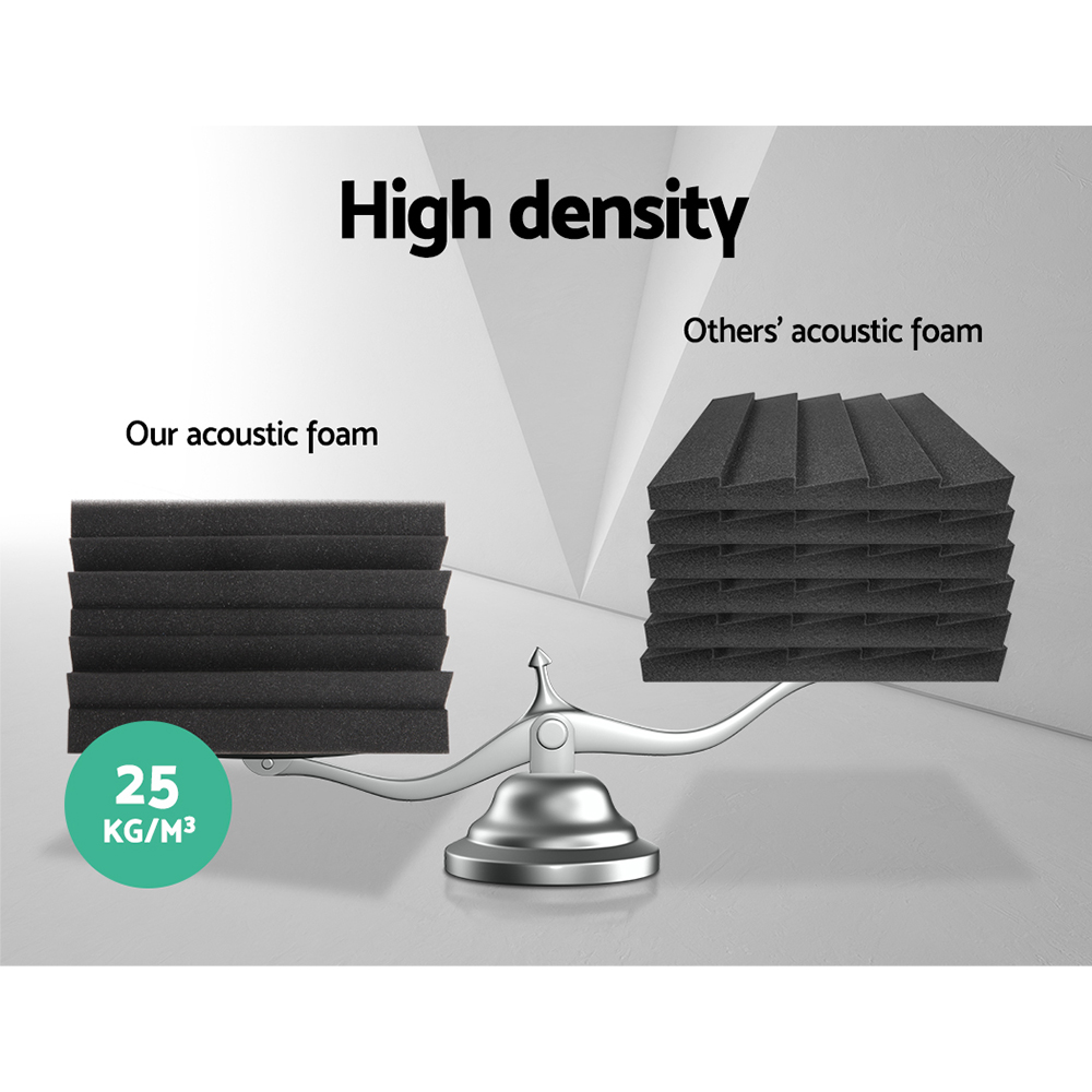 Alpha Acoustic Foam 20pcs Corner Bass Trap Sound Absorption Proofing Treatment — image 4