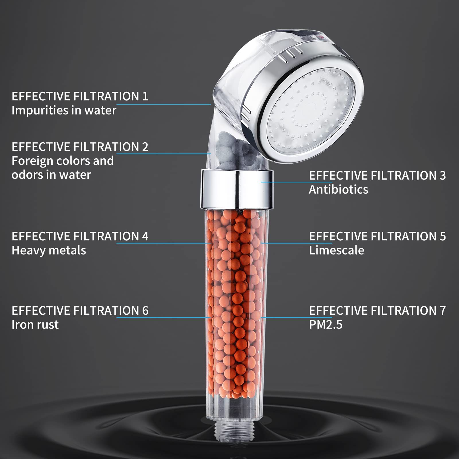 Filtered Shower Head with Handheld, High Pressure Shower Head with Filter, Water Saving Spray Handheld Showerheads — image 3
