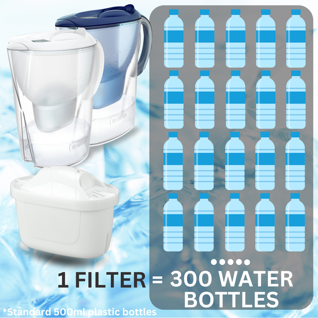Hygieia 6 Pack - Water Jug Cartridge Filters - For Most Brita Water Jugs — image 5