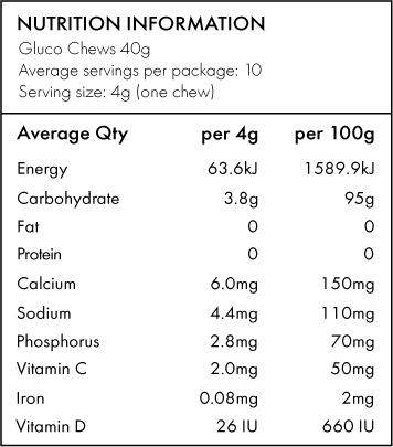 Fast Acting Glucochews | Raspberry | 6 tubes of 10 chews โ image 2