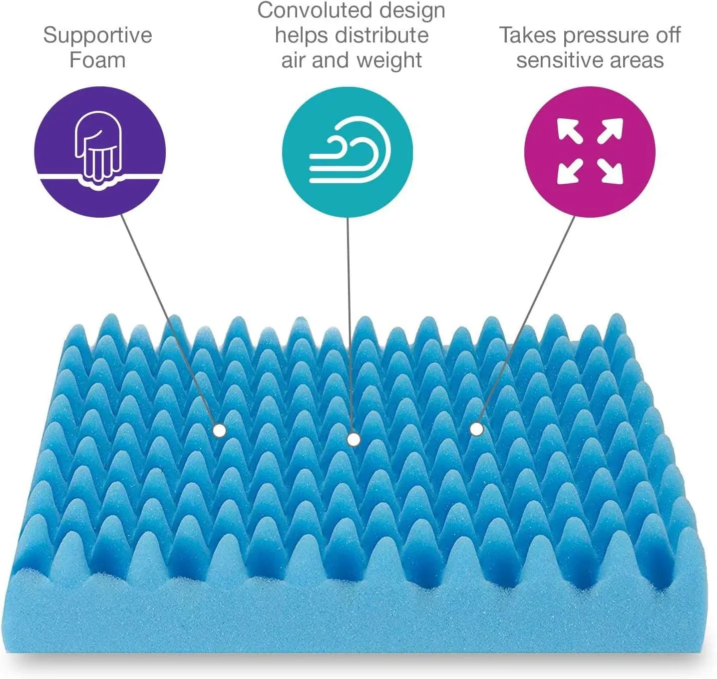 Egg Crate Foam Seat Cushion for Back Pain and Sciatica Relief, Chair Car Seat Office Wheelchair Pad, 19x19x3 Inch Blue โ image 4