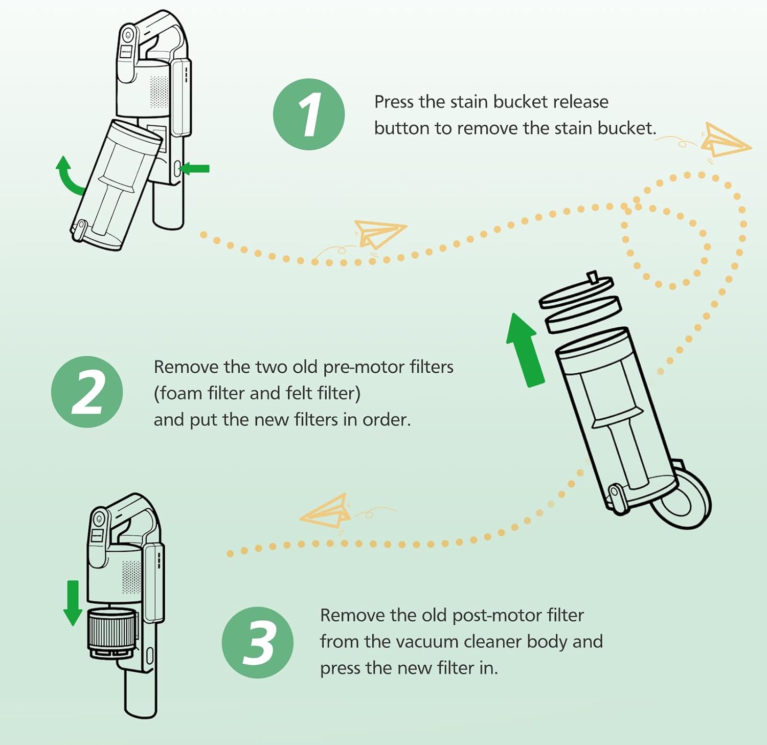 LVAC-200 Filter Replacement for LEVOIT LVAC-200 / LVAC-300 / LVAC-200 MAX Cordless Stick Vacuum Cleaner, 3 Post-Motor + 6 Pre-Motor Filters, # LSV-V201-WUS — image 6