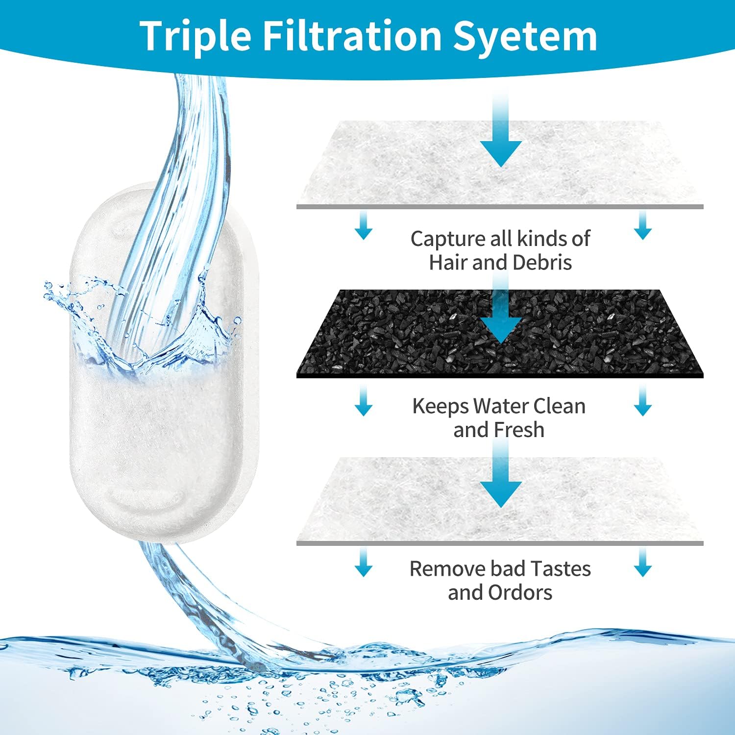 16 Pack Replacement Filters for Cat/Dog Water Fountain - Stainless Steel, 67oz/2L Adjustable Water Flow, Super Quiet — image 4