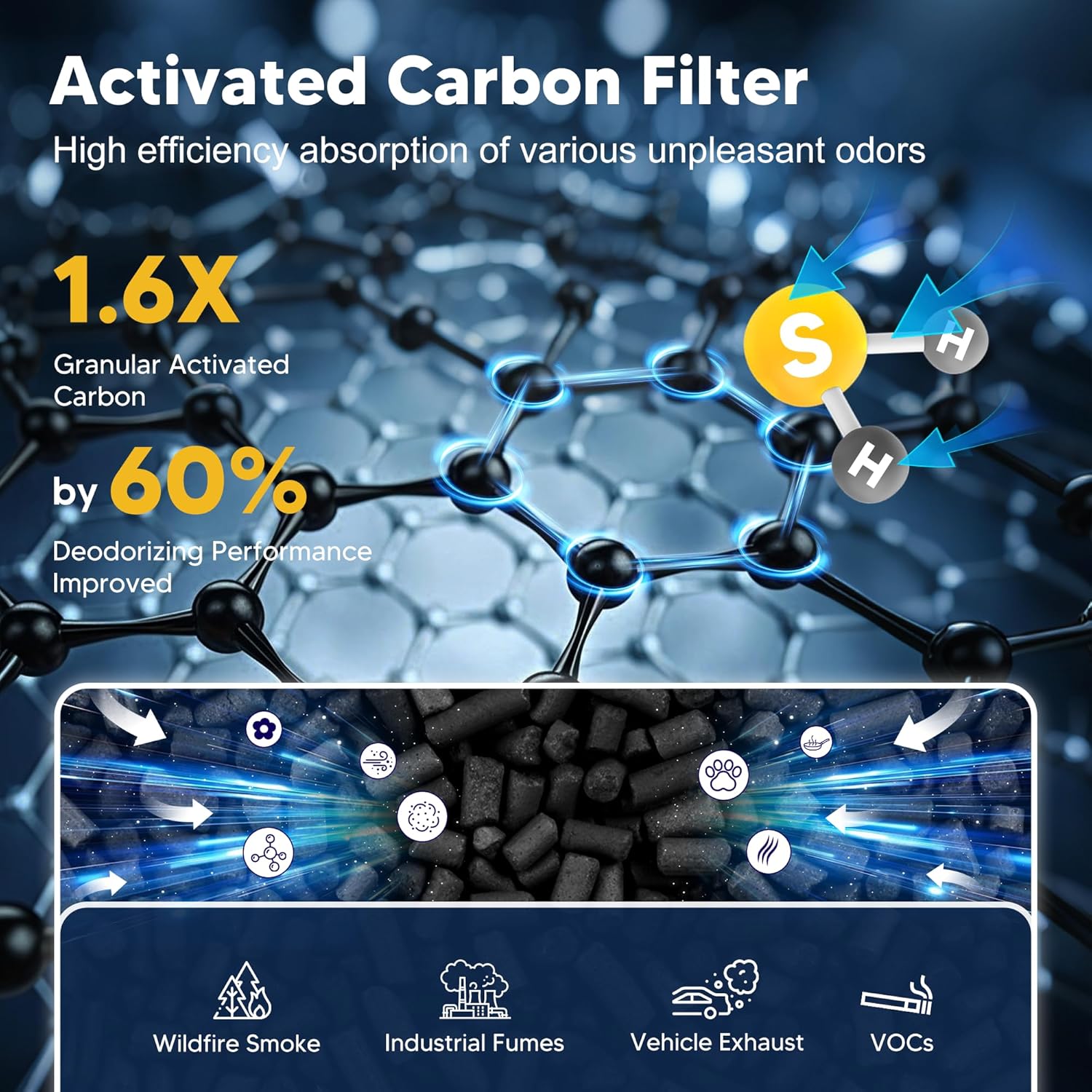 Core 300 Pet Care Replacement Filter for LEVOIT Core 300 Core 300-P Core 300S Vortex Air Purifier, 3-in-1 H13 Grade True HEPA High-Efficiency Activated Carbon — image 5