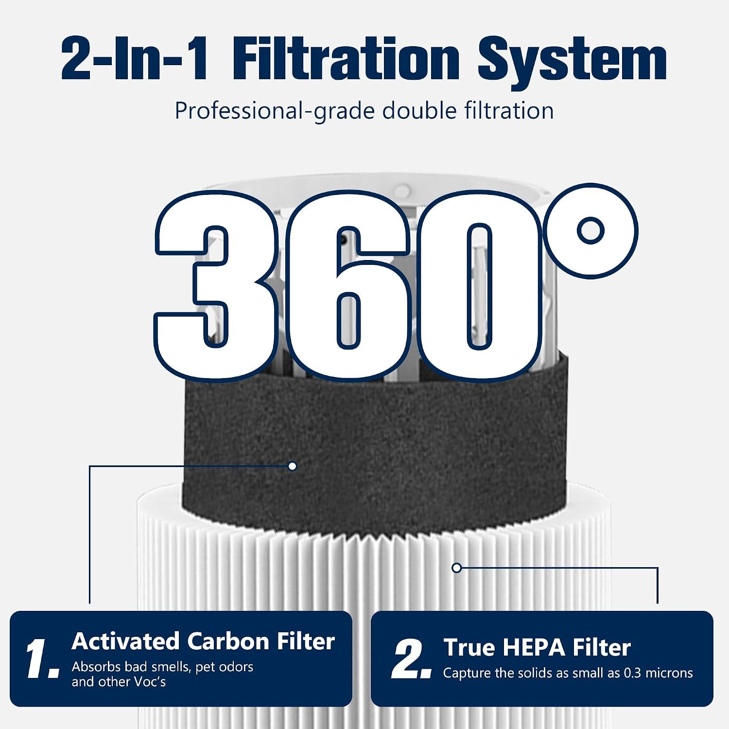 2 Pack 311 Auto Filters Replacement, Compatible with Blueair Blue Pure 311 Auto Air Purifier, 2 in 1 HEPASilent and Activated Carbon Filter — image 2