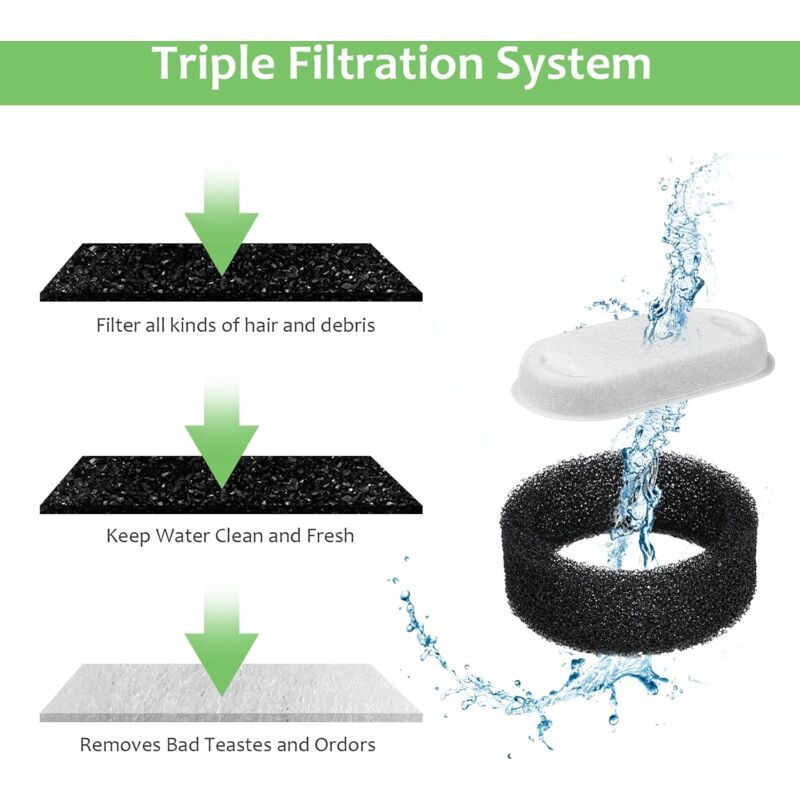 16 Pieces Cat Water Fountain Filters and Foam Sponge for 3.2L Stainless Steel Cat Fountains — image 4