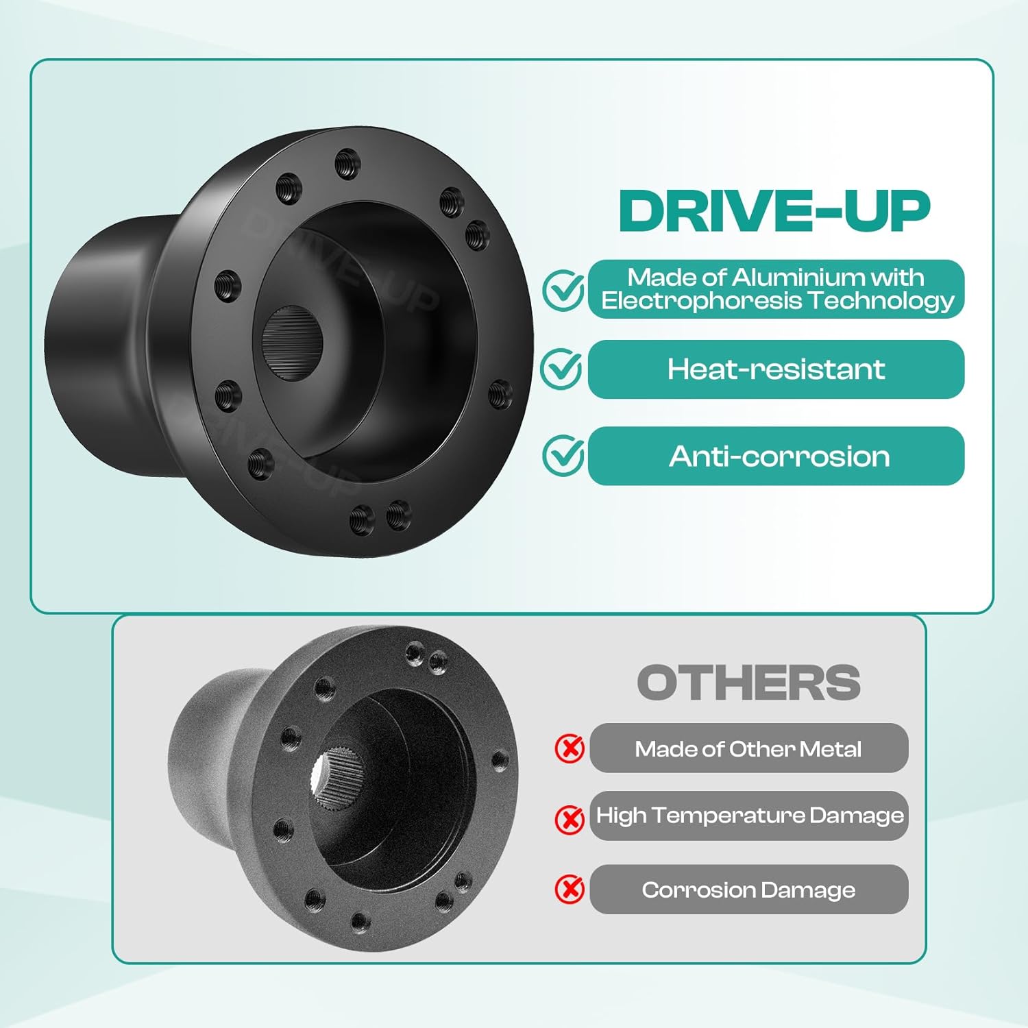 Golf Cart Steering Wheel Adapter, EZGO Adapter for TXT and RXV Models-Black โ image 5