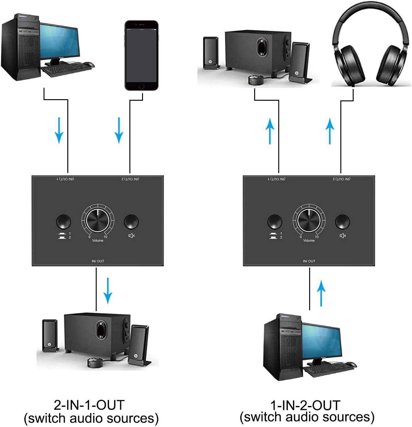 3.5mm Stereo Audio Switch Audio Switcher Passive Speaker Headphone Manual Selector Splitter Box Audio Sharing — image 5