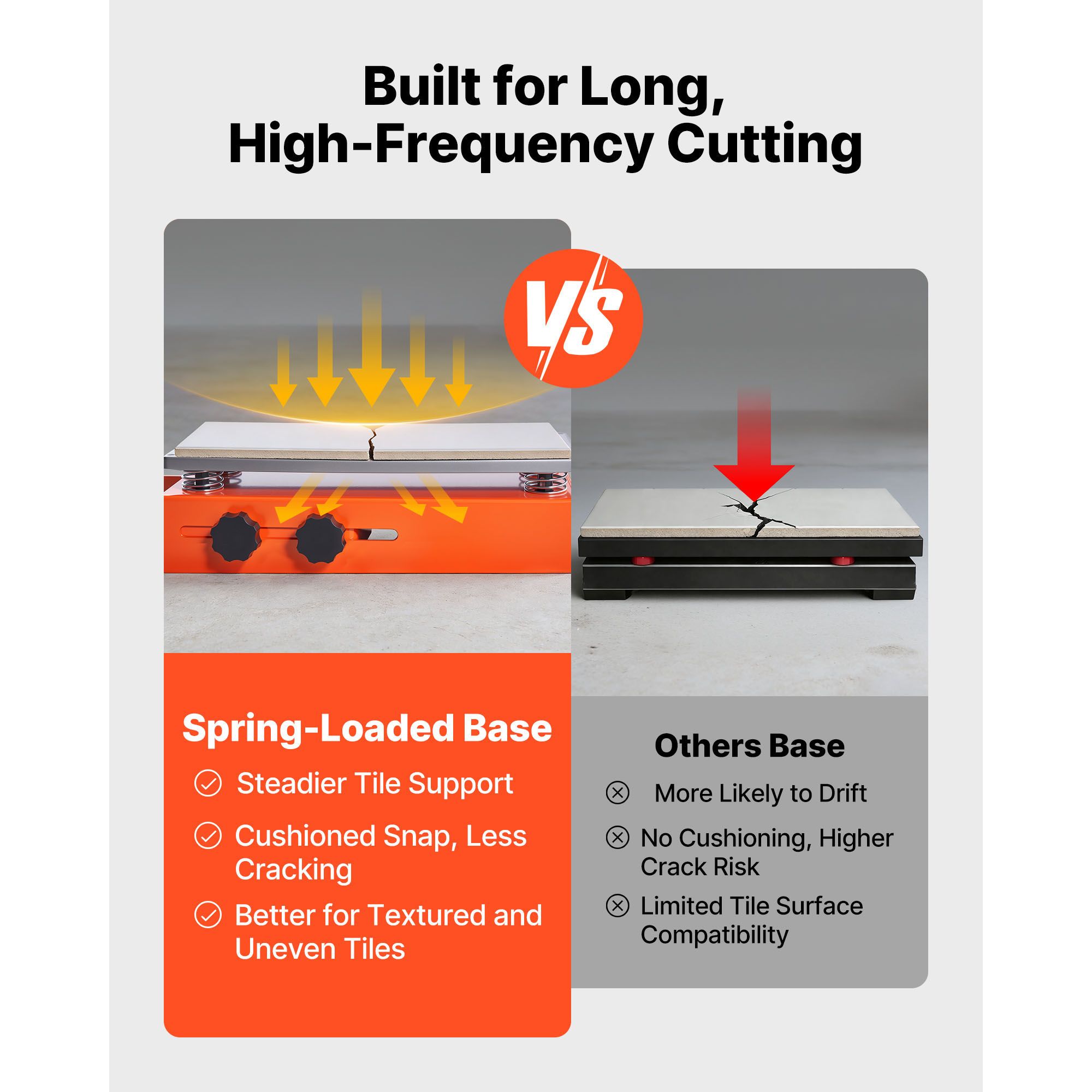1000 mm Manual Tile Cutter, Upgraded Sliding Head Cutting Tool with Spring-Loaded Base, Angle Fence, Tungsten Carbide Cutting Wheel, Alignment Guide, for DIY — image 3
