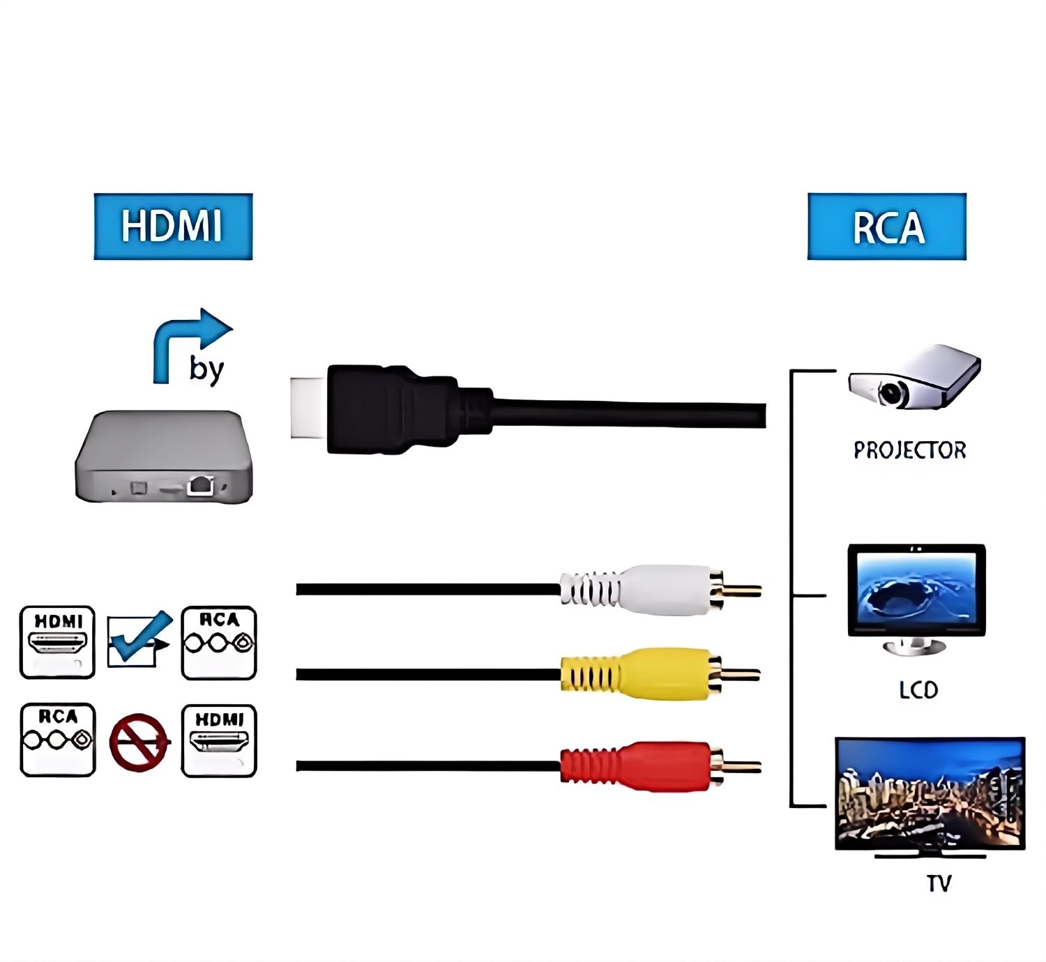 Chenduomi HDMI to RCA TV Cable HDMI Male to 3 RCA Female av Cable Video Audio Component Converter Adapter 1080P Cable for HDTV Black 5ft/1.5m — image 3