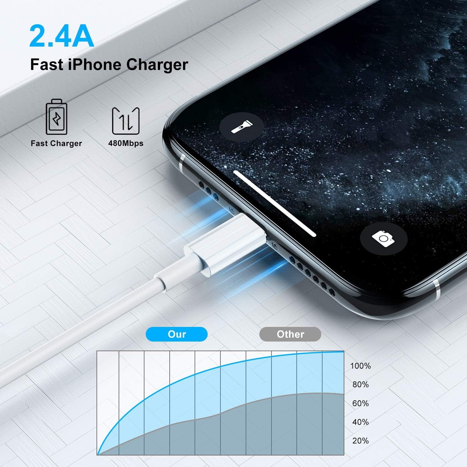 3ft iPhone Charger Apple MFi Certified, Apple Lightning to USB Cable 3 Feet, Fast Apple Charging Cable Cord 3 Foot for iPhone 14 Pro Max/13/13 โ image 6