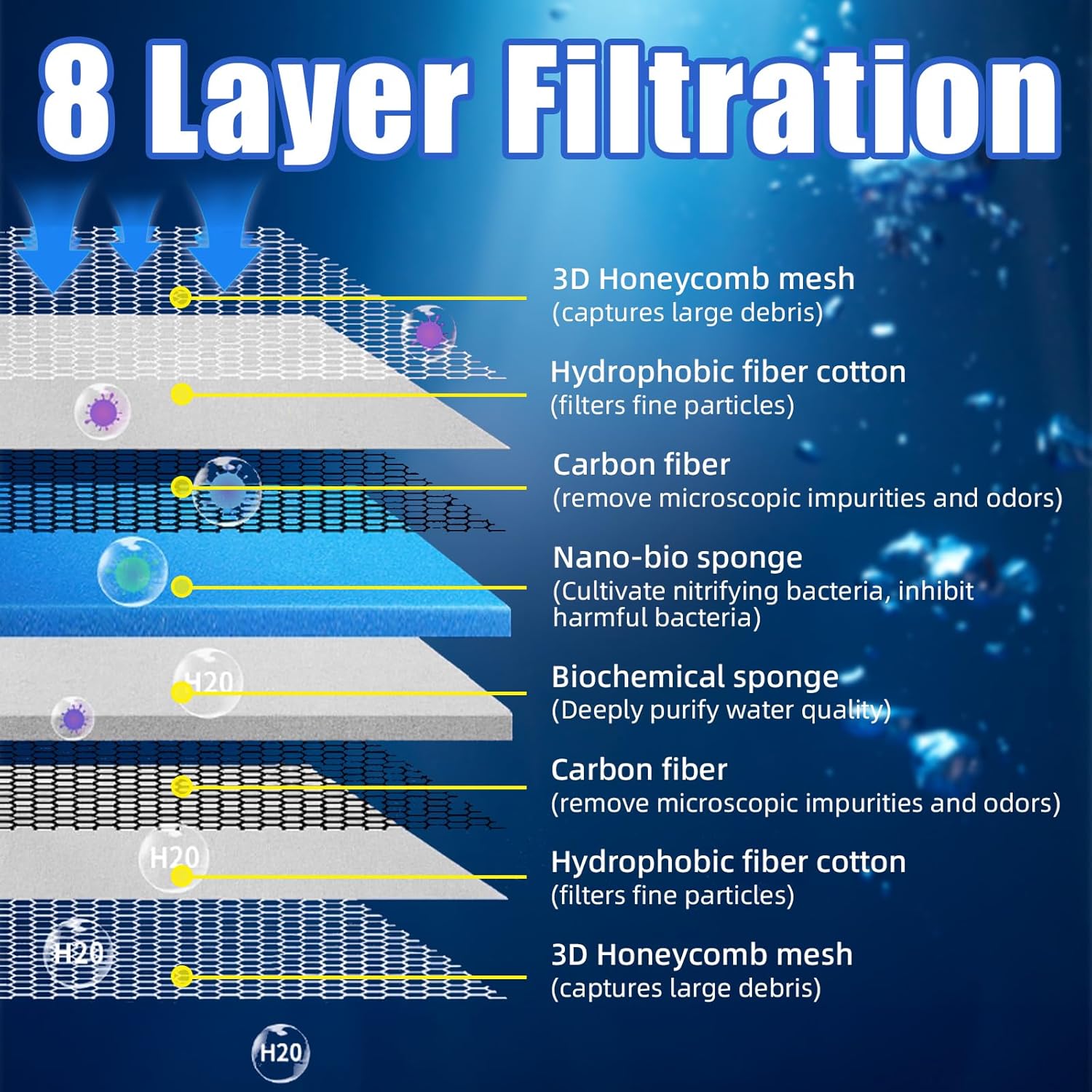 Aquarium Filter Sponge 8-Layer Filter Media Pad, Cut-to-Size Foam Floss for Fish Tank Sump Pond (16" x 12" x 0.6") — image 2