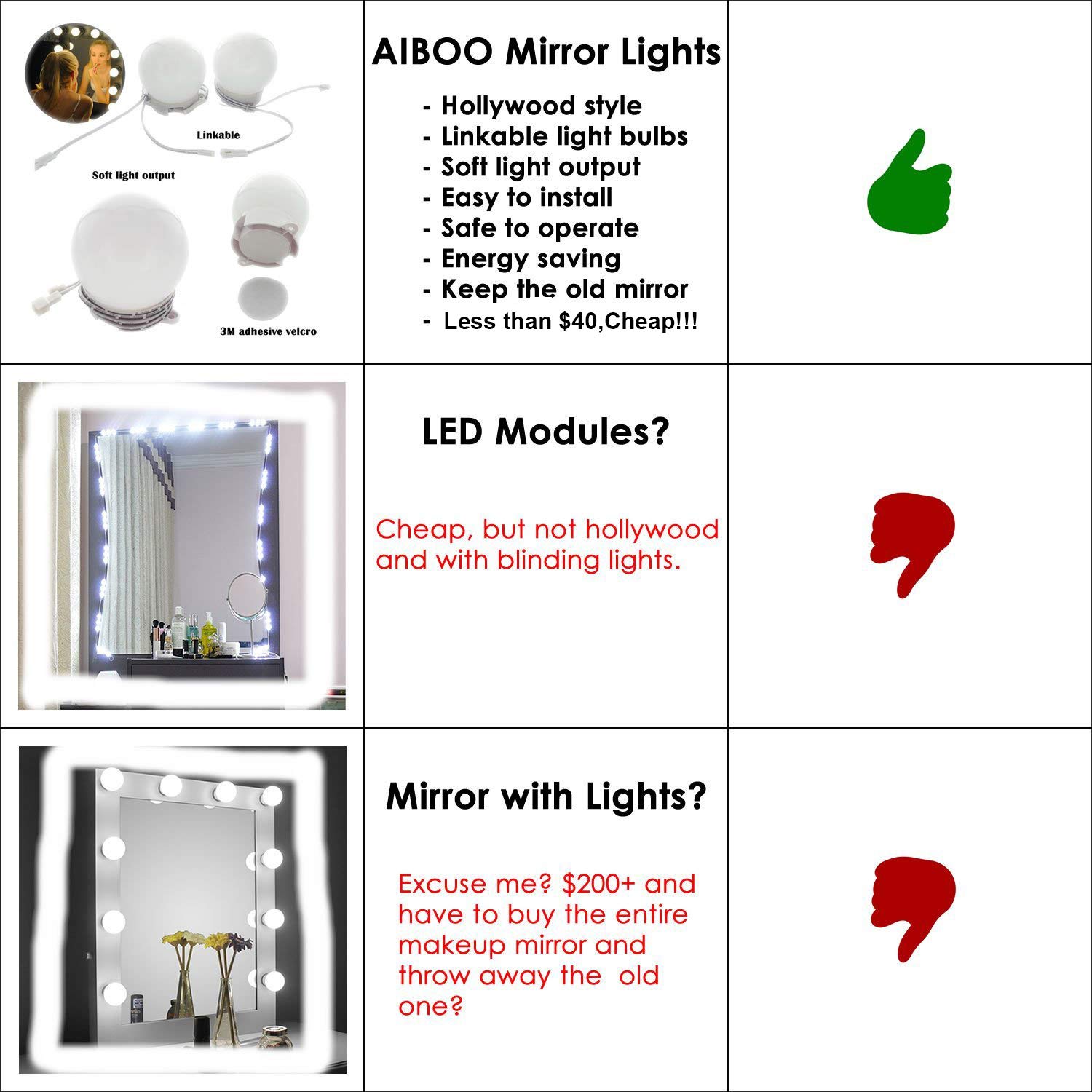 Hollywood Super Star Style Makeup Mirror Vanity LED Light Bulbs Kit for Dressing Table Dimmable & Plug in, Linkable and Flexible Strip, Mirror Not Included โ image 2