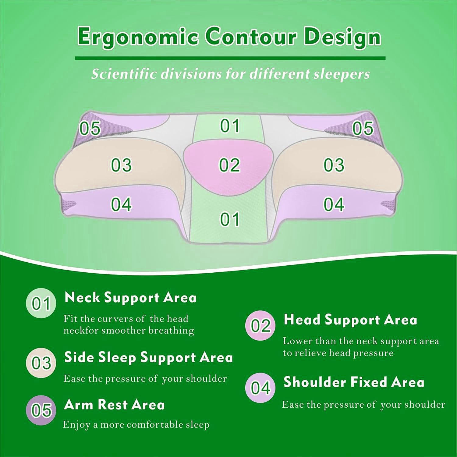 Cervical Neck Pillow for Neck Pain Relief, 2 in 1 Ergonomic Orthopedic Bed Pillow for Sleeping, Memory Foam Pillows for Side, Back & Stomach Sleepers with — image 6