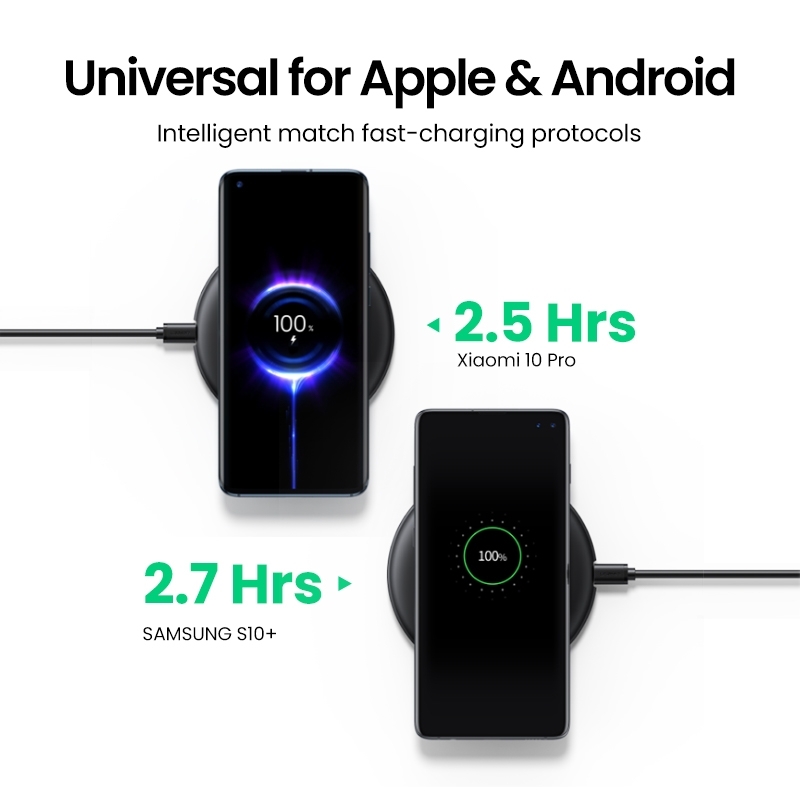 UGREEN 80537 Wireless Charger Pad โ image 4