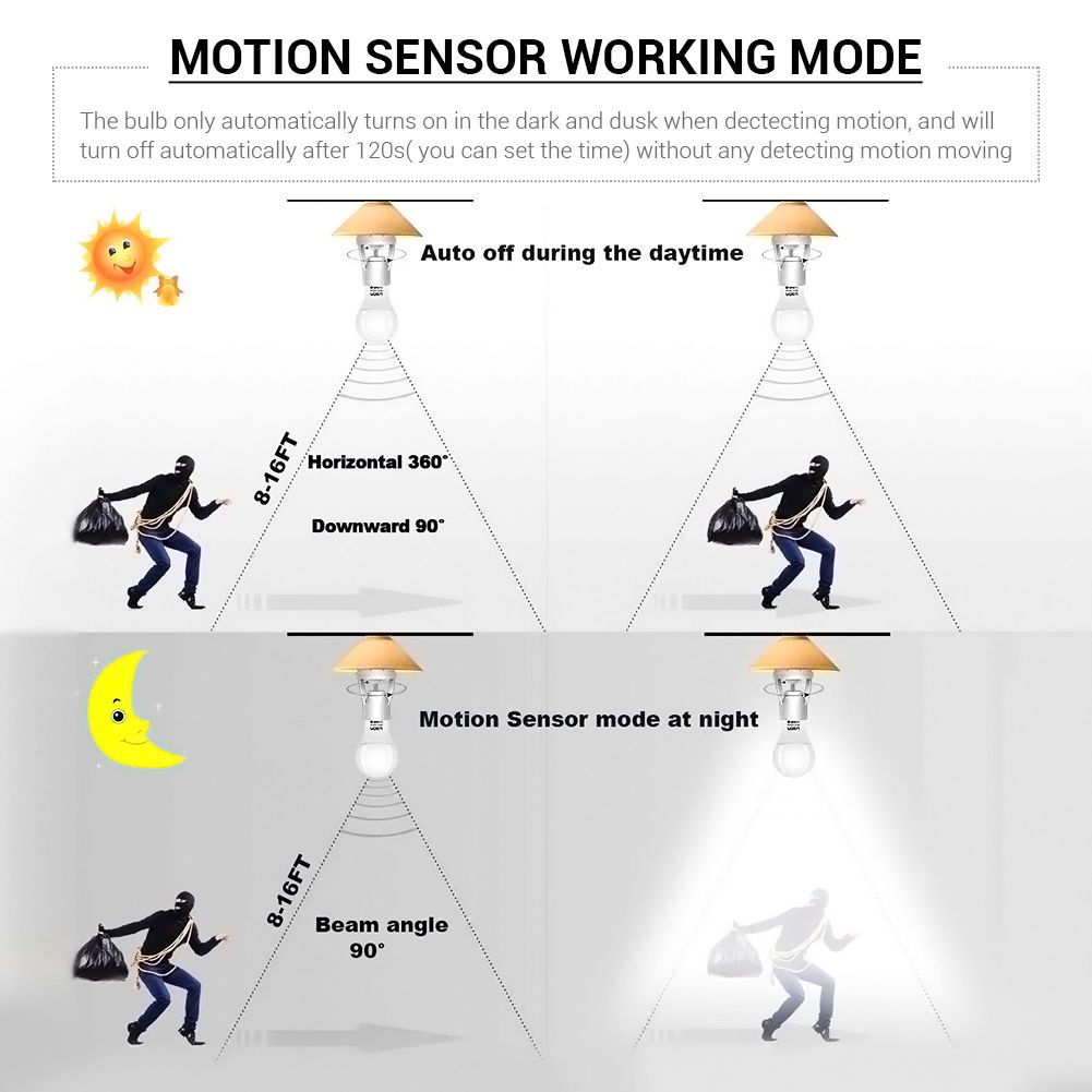 360° Detected Dimmable Infrared Human Body Sensor Lamp Socket Lamp Bulb Adapter — image 6