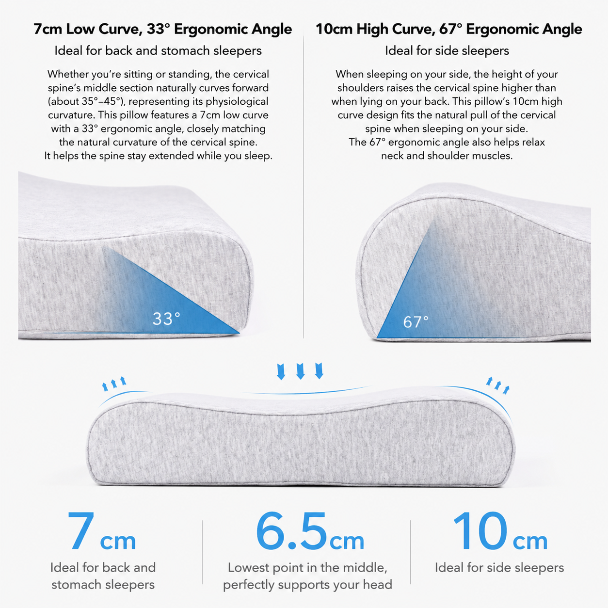 2 Pack Wave Shaped Contour Memory Foam Pillow with Washable Bamboo Fibre Covers - 3-5 Second Slow Rebound and High Low Neck Support for Back and Side โ image 3