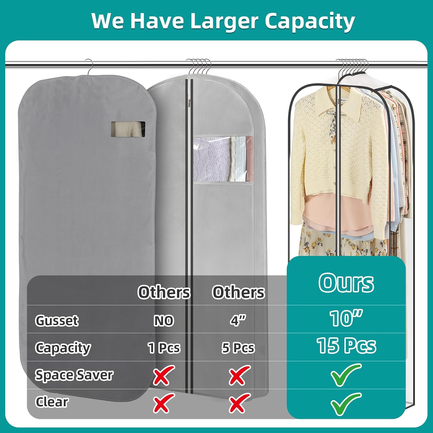 LANDNEOO 6 Pack Clear Garment Bags for Hanging Clothes with Zippers on Double Sides - 10'' Clothes Storage for Coat, Dress, and Fur in Closet - 32&40&60" Long — image 6