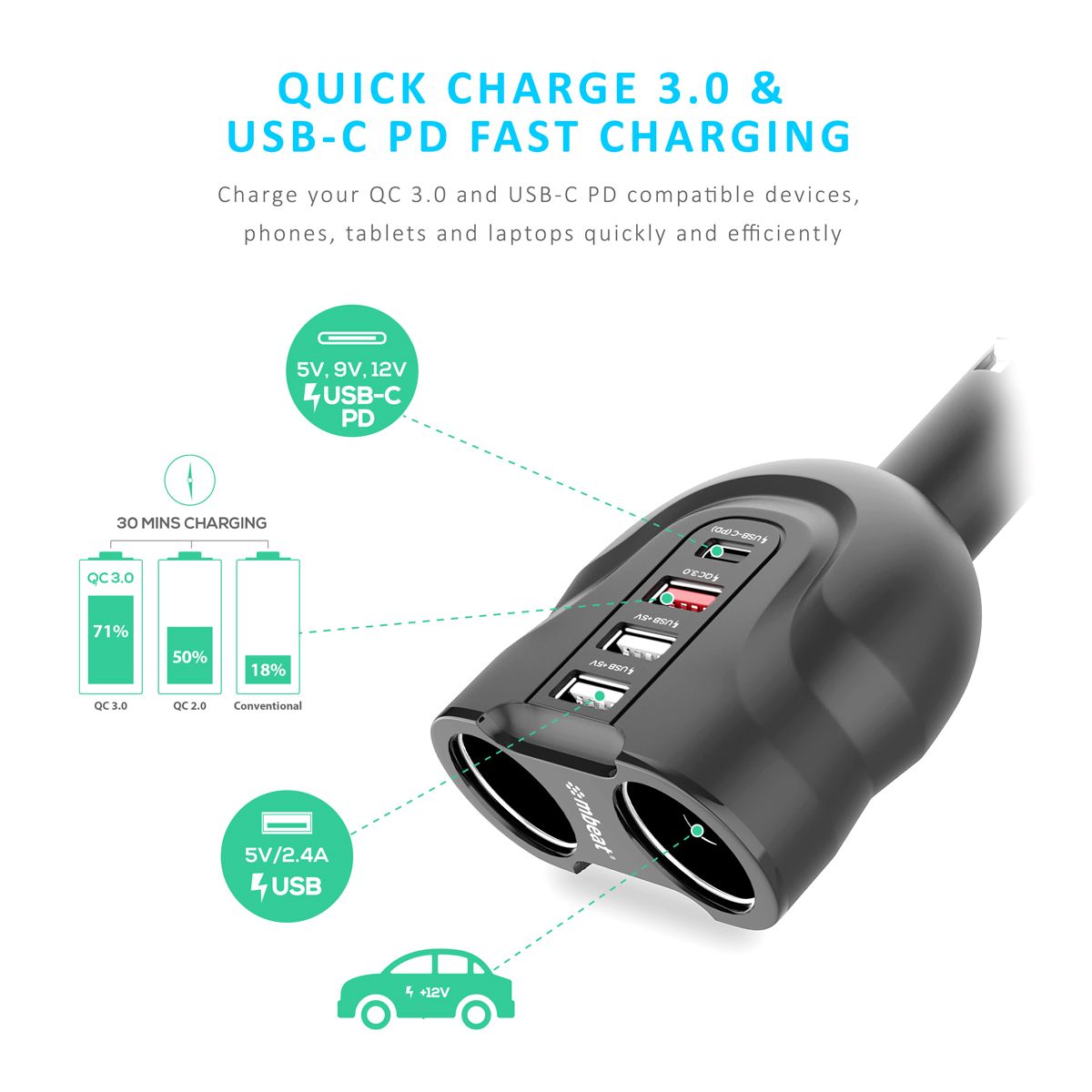 mbeat Gorilla Power 4 Ports USB-C & QC 3.0 Car Charger — image 2