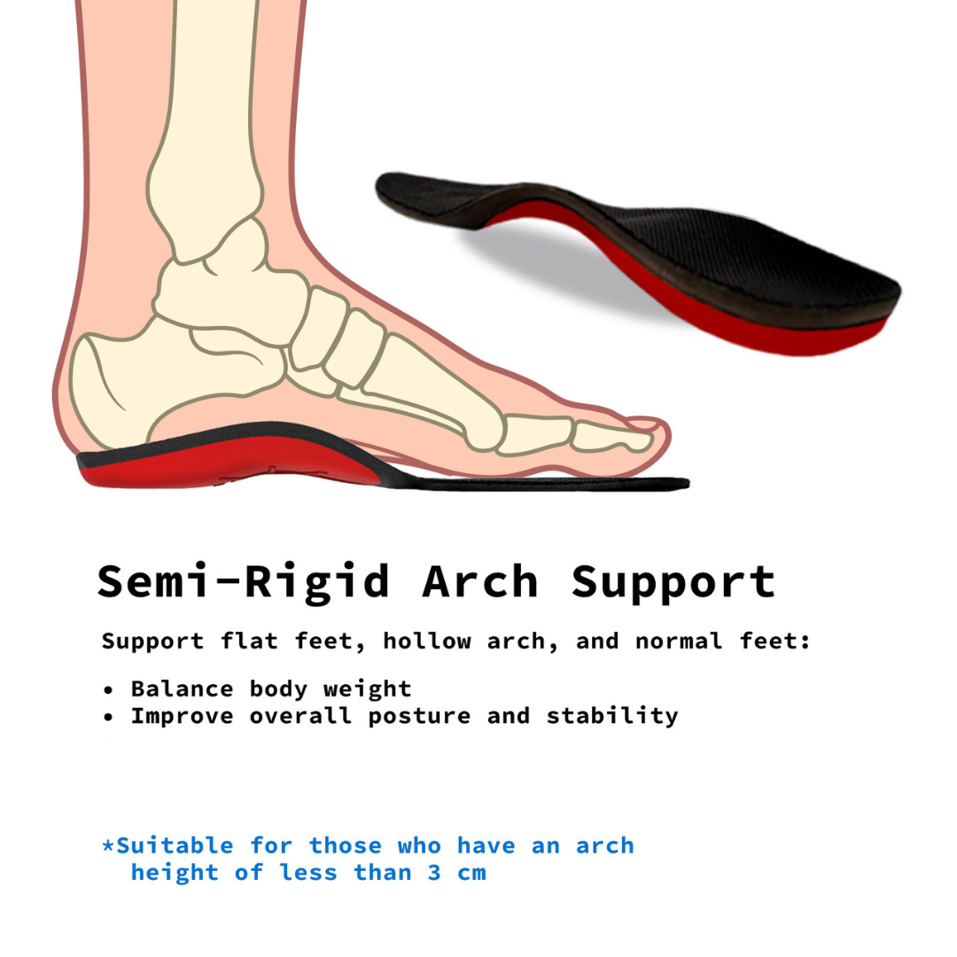 2X Set Full Whole Insoles Shoe Inserts 3-Size Combo Arch Support Foot Pads — image 4