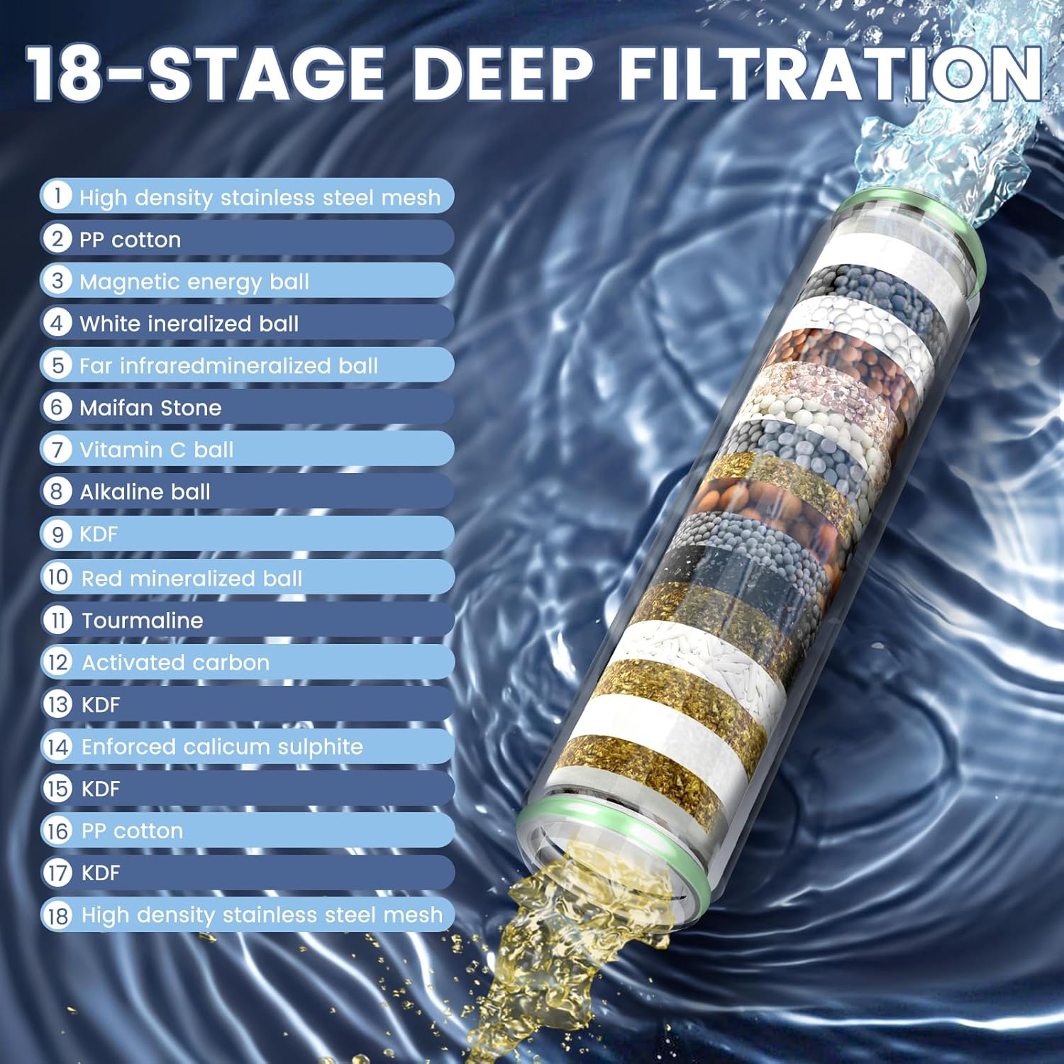 Filtered Shower Head with Handheld, High Pressure 4 Spray Mode Showerhead with Filters, Water Softener Filter Beads for Hard Water with ON/OFF Switch for Pets — image 3