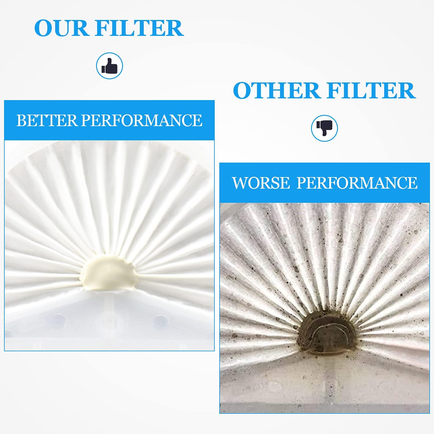 VLPF10 Filter Replacement Compatible with Black and Decker Dustbuster Hand Vacuum Replace Model # HLVA315J HLVA320J00 N575266 (4 Pack) โ image 3