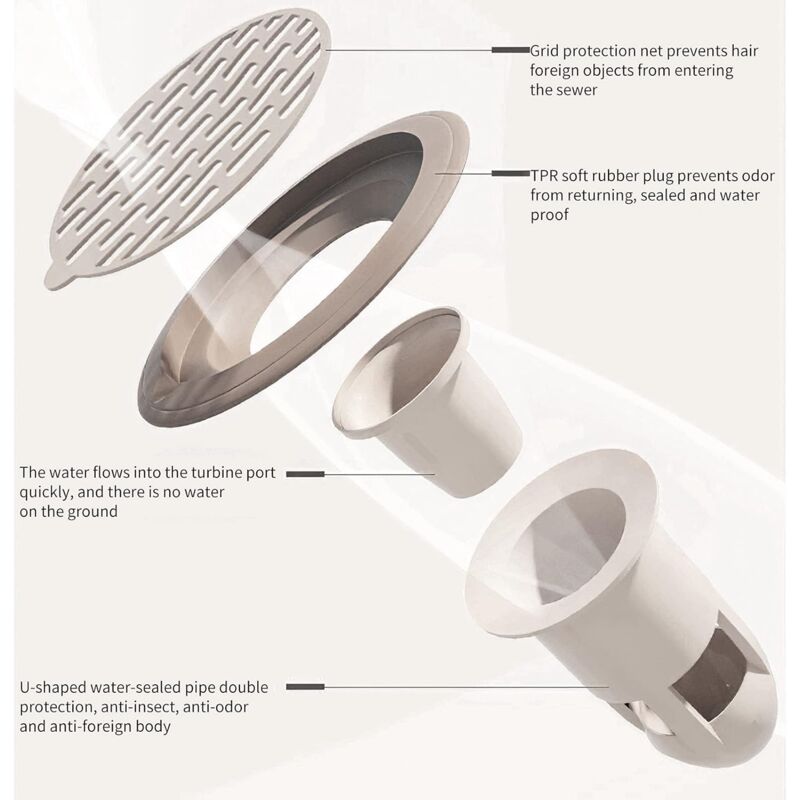Ersandy Shower Sink Drain Check Valve - Channel Core - Odor Proof - Bathroom Pipe Check Valve - Floor Drain Seal — image 2