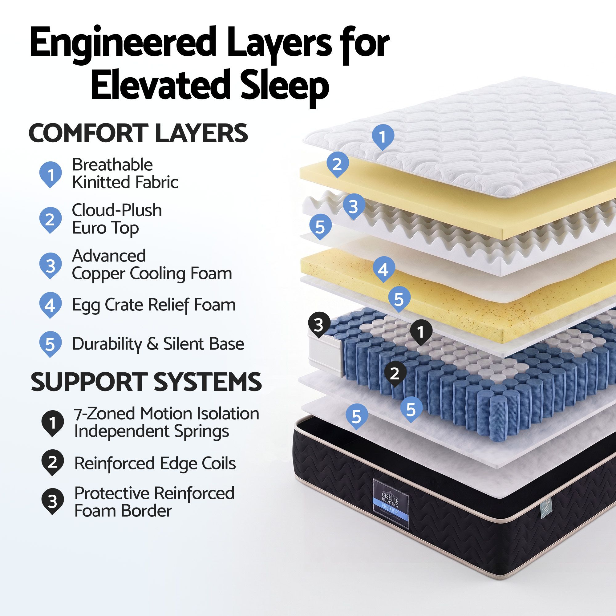Giselle 35cm King Mattress Firm with Copper Memory Foam and Edge Support โ image 2