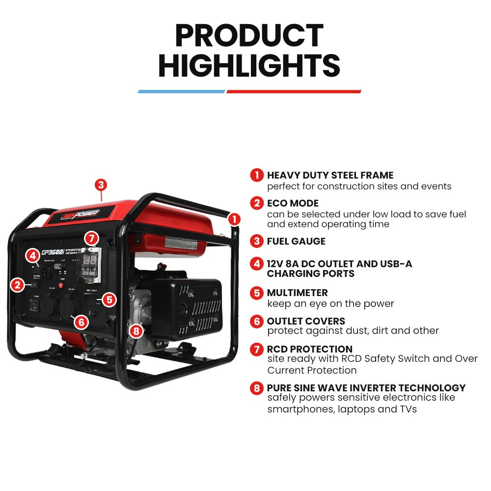 GENPOWER 3.6kW Peak 3.2kW Open Frame Inverter Generator, 2x15A, 11L Tank, Portable, Backup โ image 3