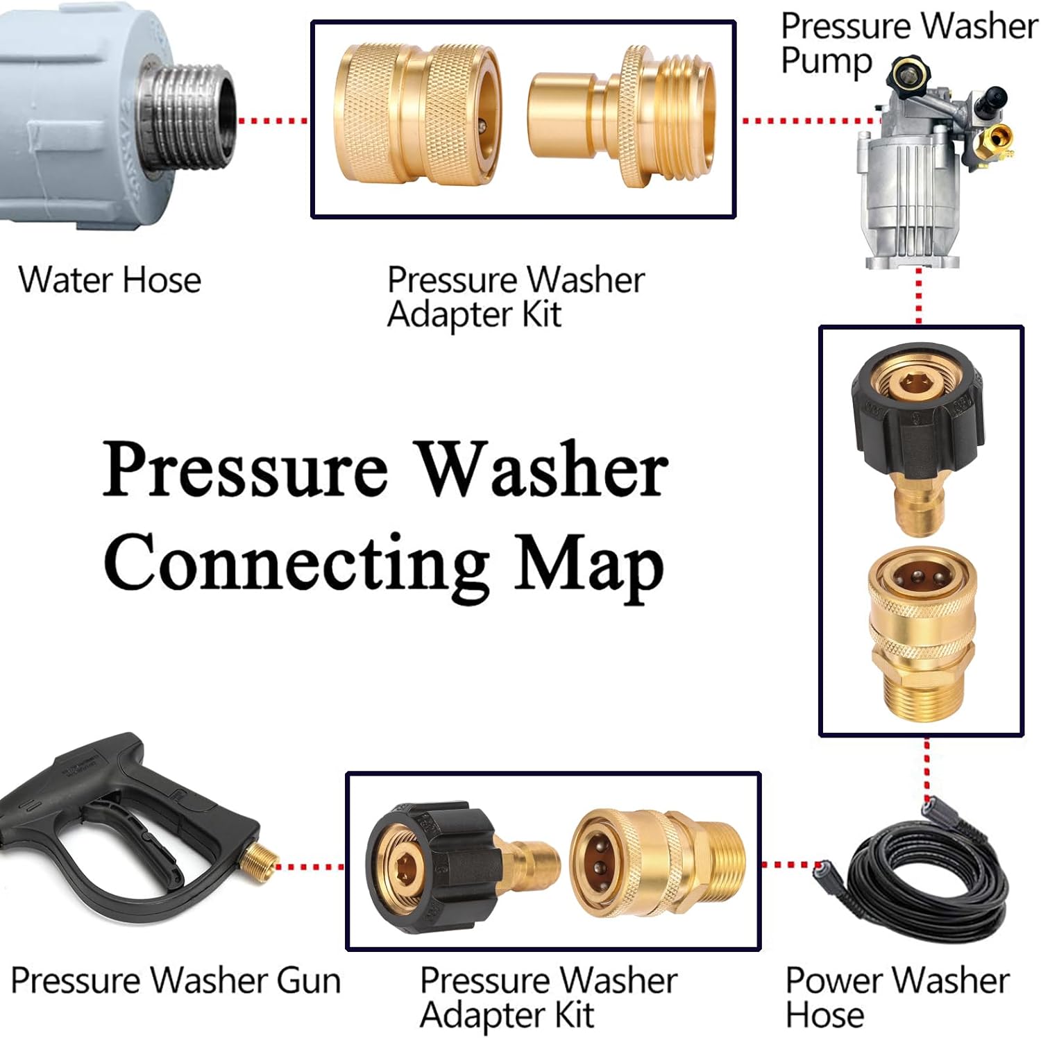 Pressure Washer Quick Connect Fittings, Quick Connect Kit M22 14mm to 3/8 Inch, 2 Pieces — image 4