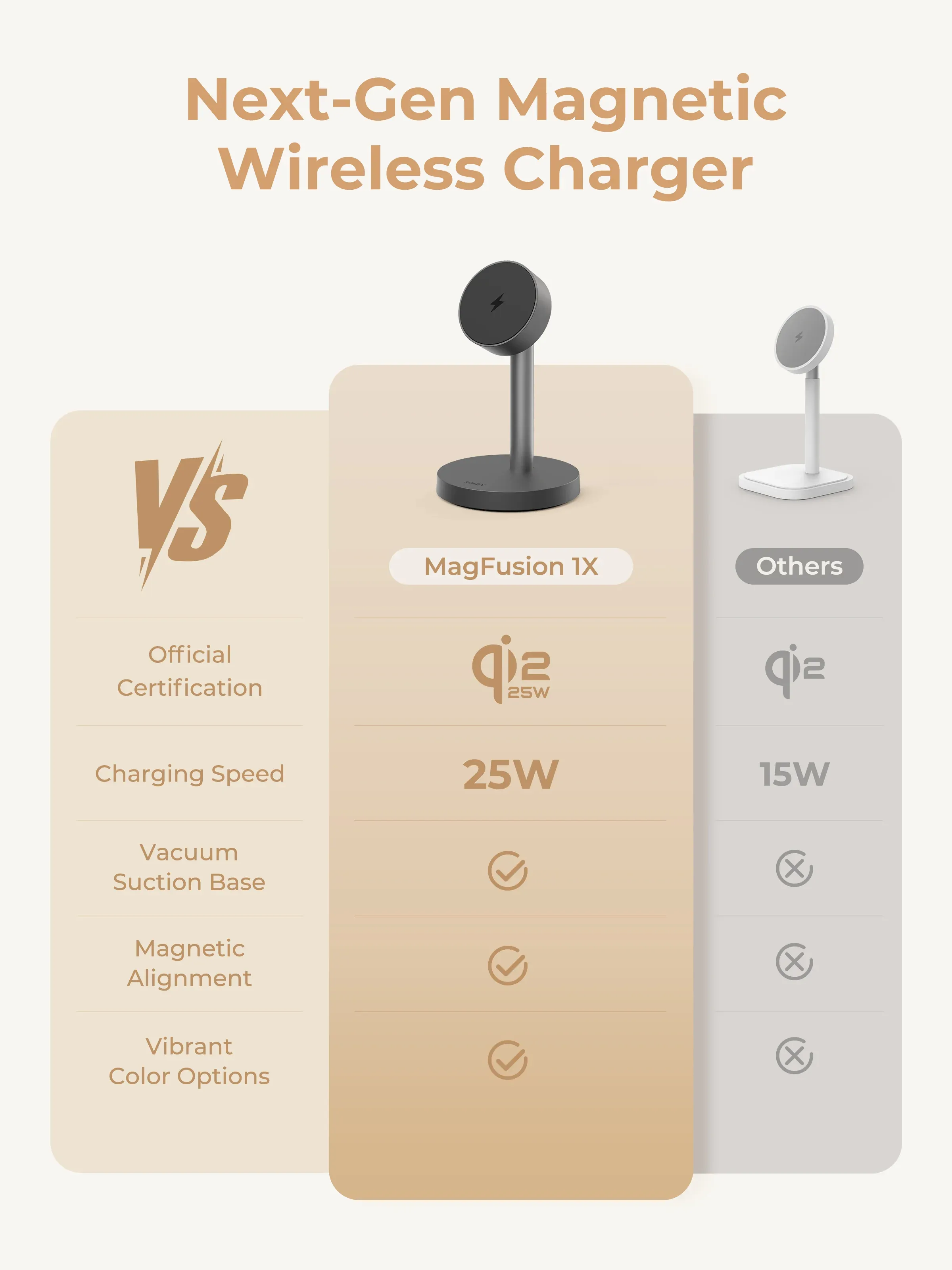 AUKEY MagFusion 1X Qi2.2 25W Fast Magnetic Wireless Charging Stand for iPhone, Samsung & Google Pixel – LC-MC111 — image 5