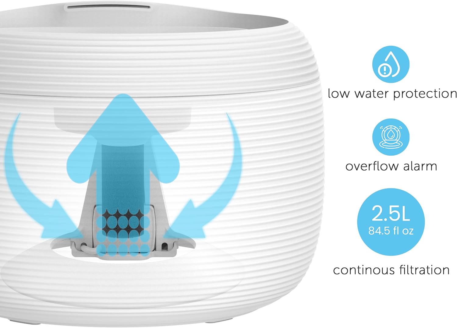 Smart Pet Water Fountain for Cats & Dogs, 2.5L โ image 4