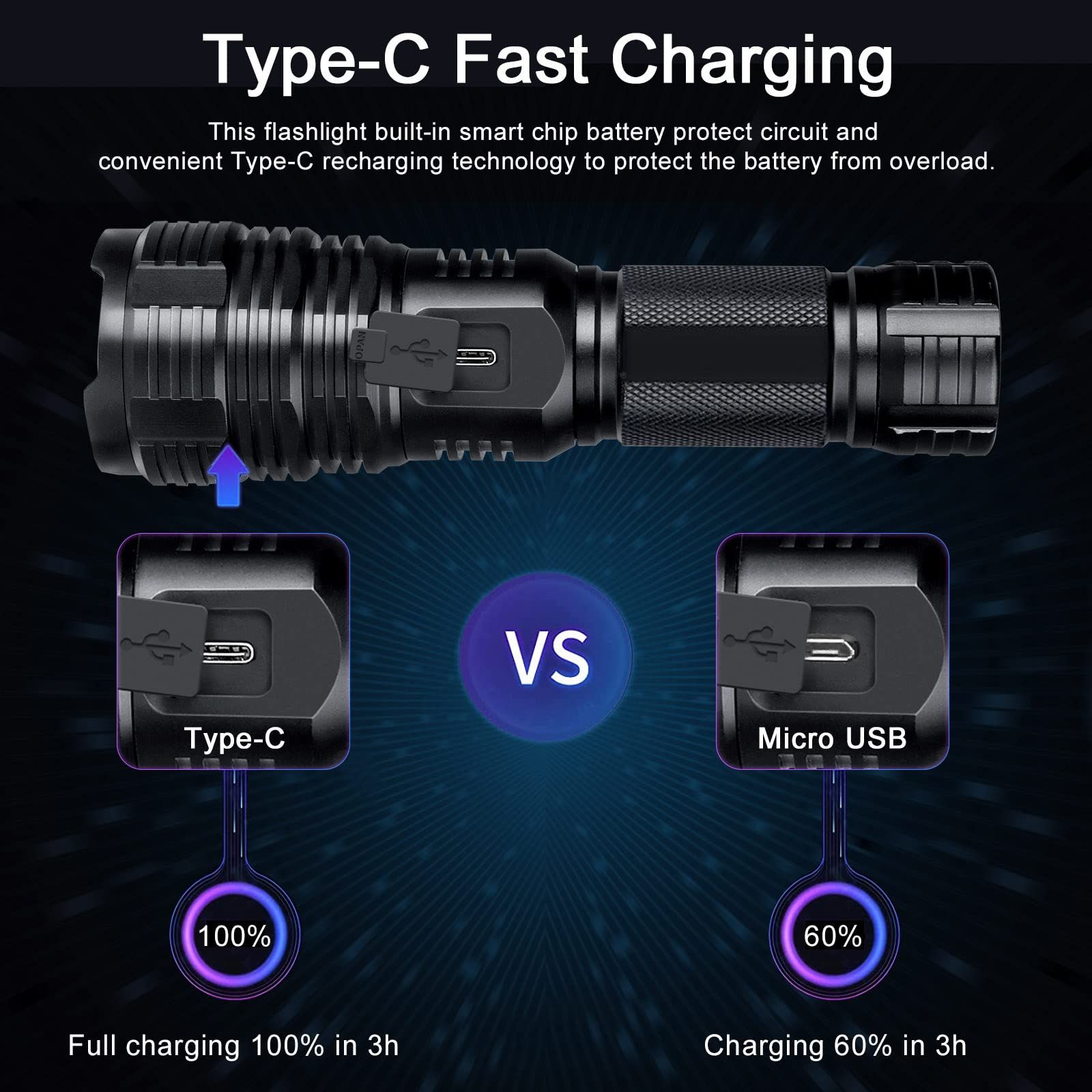 Super Bright Flashlight with 10 Modes, LED Tactical Flashlight Waterproof, Powerful for Camping, Hiking, Hunting and Emergencies — image 3