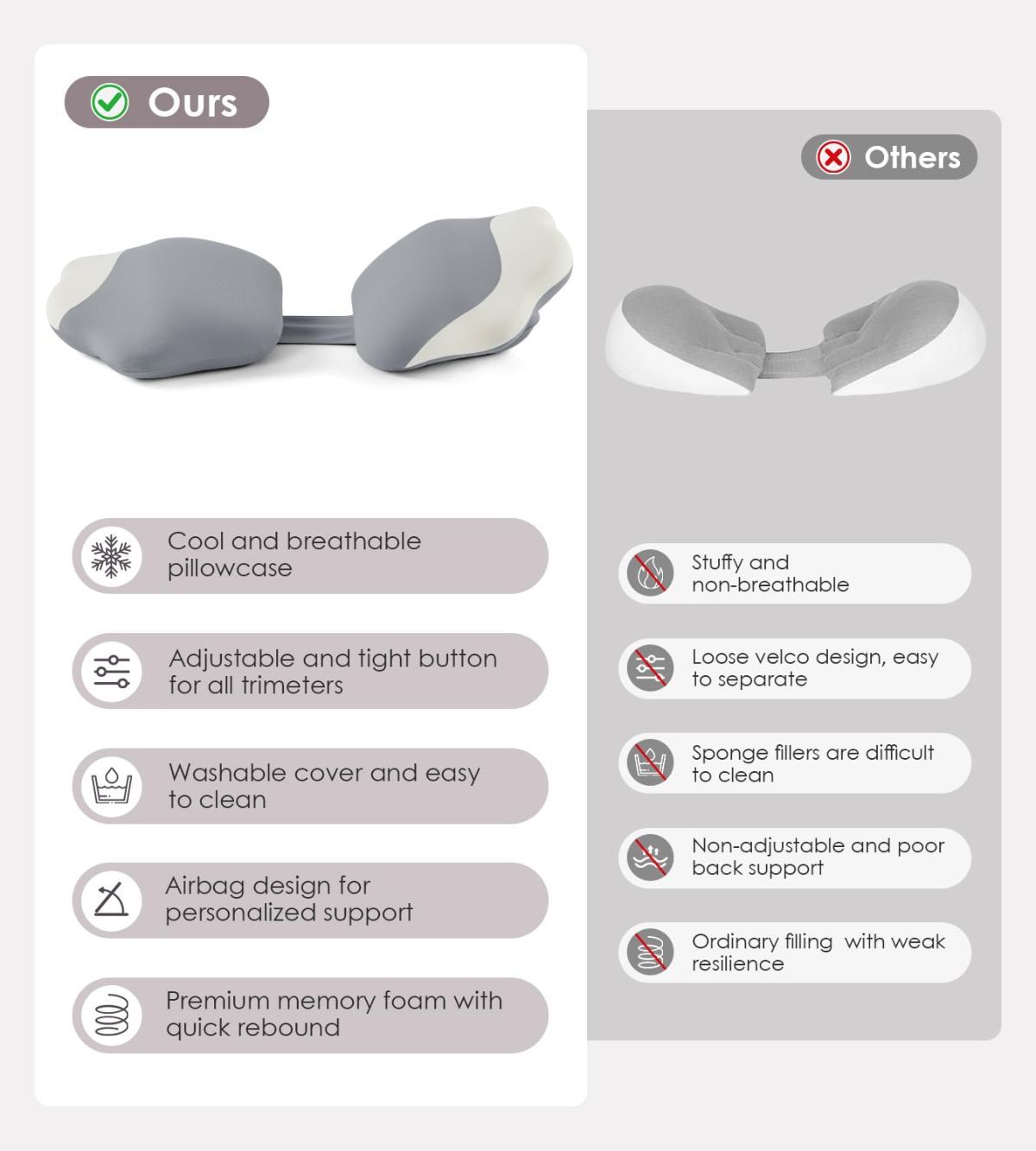 Pregnancy Pillows for Sleeping, Memory Foam Maternity Pillow Support for Back Belly HIPS, Adjustable Travel Wedge Pillow for Pregnant Women, Side Sleeping — image 3