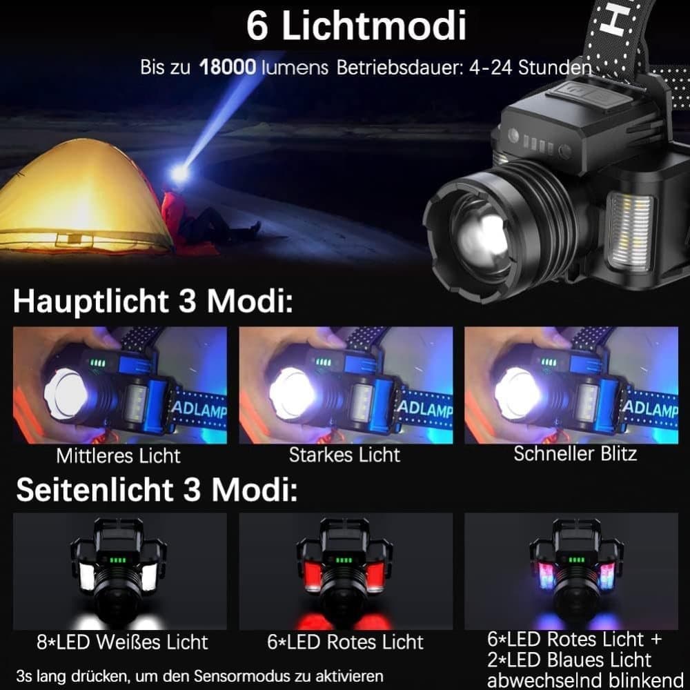18000lm LED Headlamp USB Rechargeable Waterproof with Motion Sensor, Black — image 2
