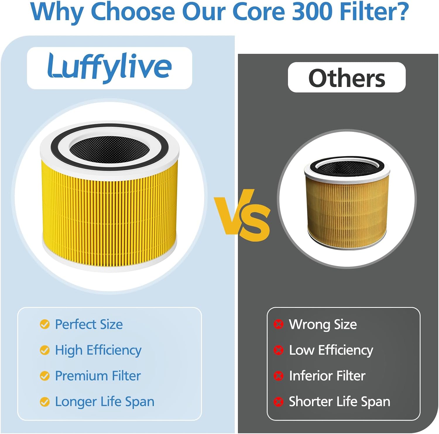 Core 300 Pet Care Replacement Filter for LEVOIT Core 300/ Core 300S/ Core 300-P/Core 300S-P/Core P350 Air Purifi-ers, 3-IN-1 HEPA Filter, Compared to Part# โ image 6