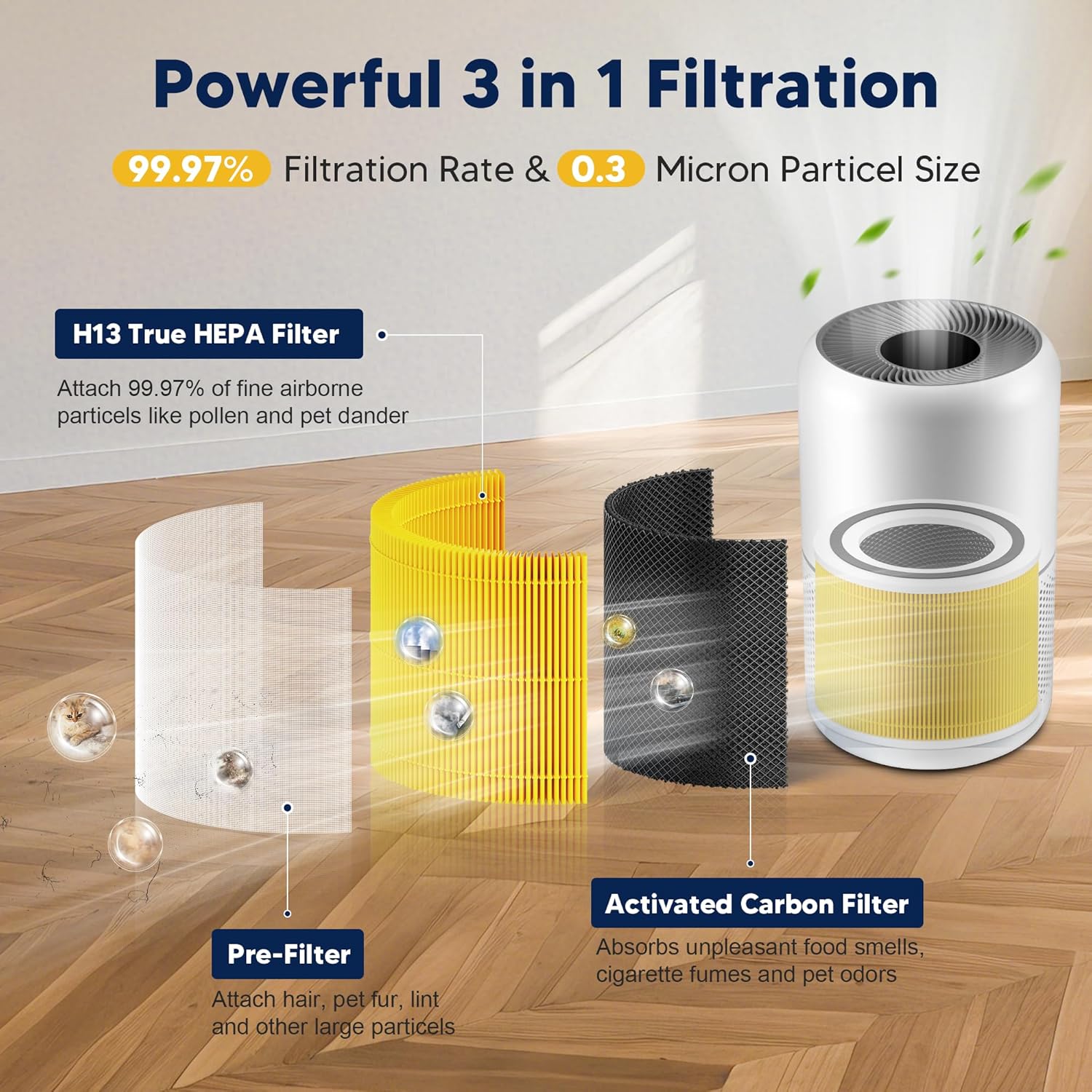 Core 300 Pet Care Replacement Filter for LEVOIT Core 300 Core 300-P Core 300S Vortex Air Purifier, 3-in-1 H13 Grade True HEPA High-Efficiency Activated Carbon — image 3
