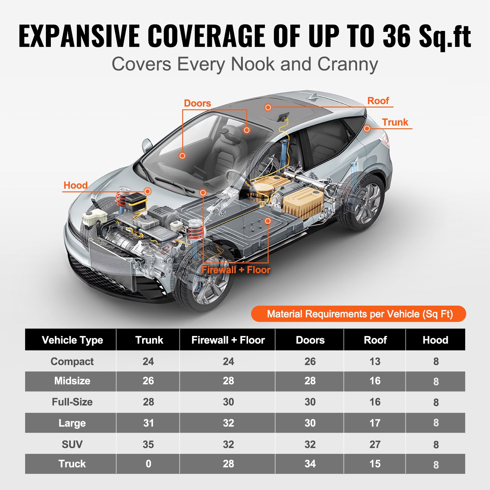Car Sound Deadening Mat, 200 mil 3.3sq.m Automotive Sound Deadener, High Density Foam Sound Deadener Material & Heat Barrier, Double Layer Waterproof Structure — image 5
