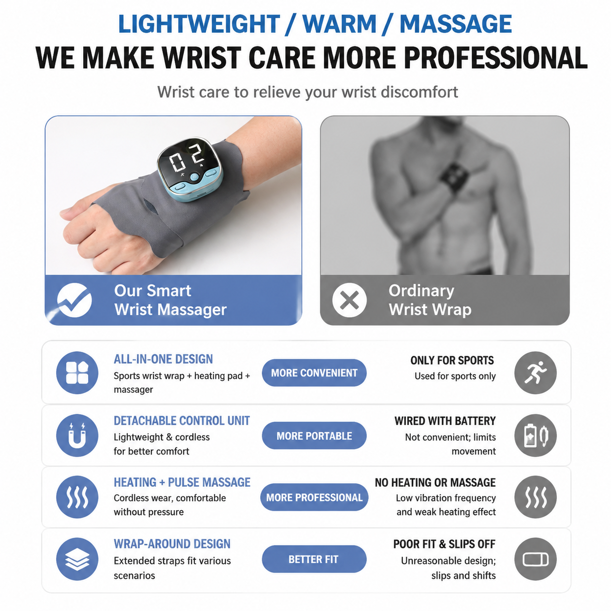 2PCS Portable EMS Wrist Massager - 3 in 1 Heating Pulse Sports Hand Wrap with 3 Heat Therapy, 9 Massage Intensities, 5 Massage Modes and Removable LCD Control โ image 3