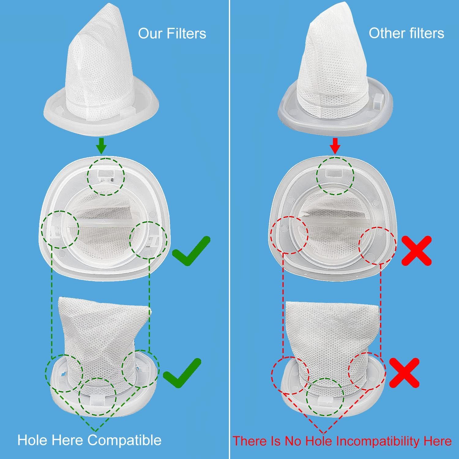 HNVC10 Replacement ilters, Compatible with Black and Decker Dustbuster Hand Vacuums HNVC215B10, HNV215B12, HNVC215BW52, HNVC115J06, HNVC115B22, HNVC220BCZ01 — image 4