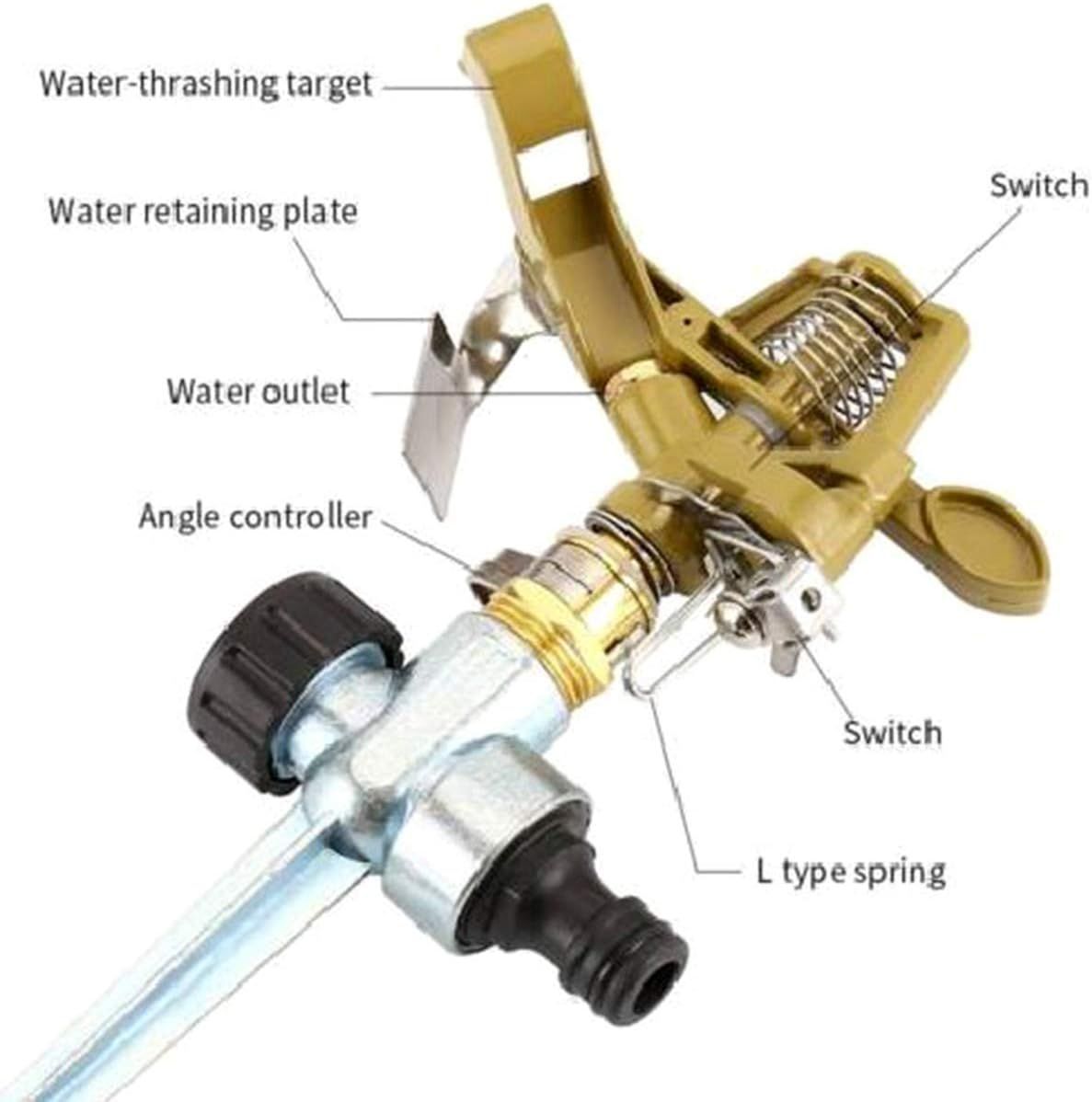 Garden Sprinkler, Automatic 360ยฐ Rotating Lawn Sprinkler Water Sprayer, Yard Irrigation Circular Lawn Sprinklers Oscillating