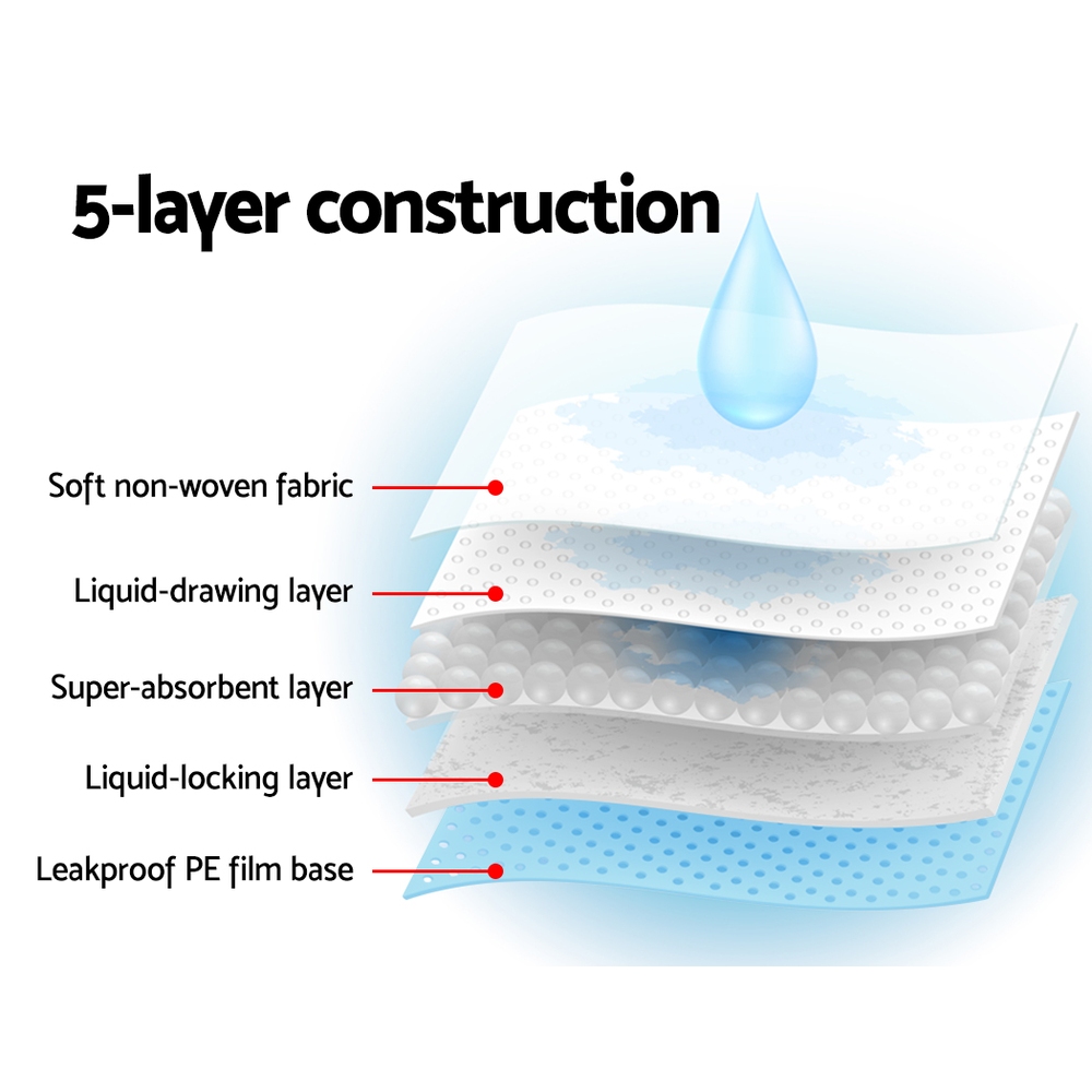 i.Pet Pet Training Pads 200pcs 60x60cm Puppy Dog Toilet Pee Indoor Super Absorbent Blue — image 4