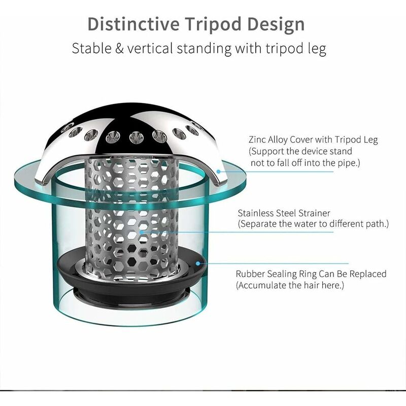 Bathtub Hair Catcher Stainless Steel Drain Hair Catcher Filter For Bathtub Fits Drain Sizes From 3.5Cm To 4.5Cm — image 4