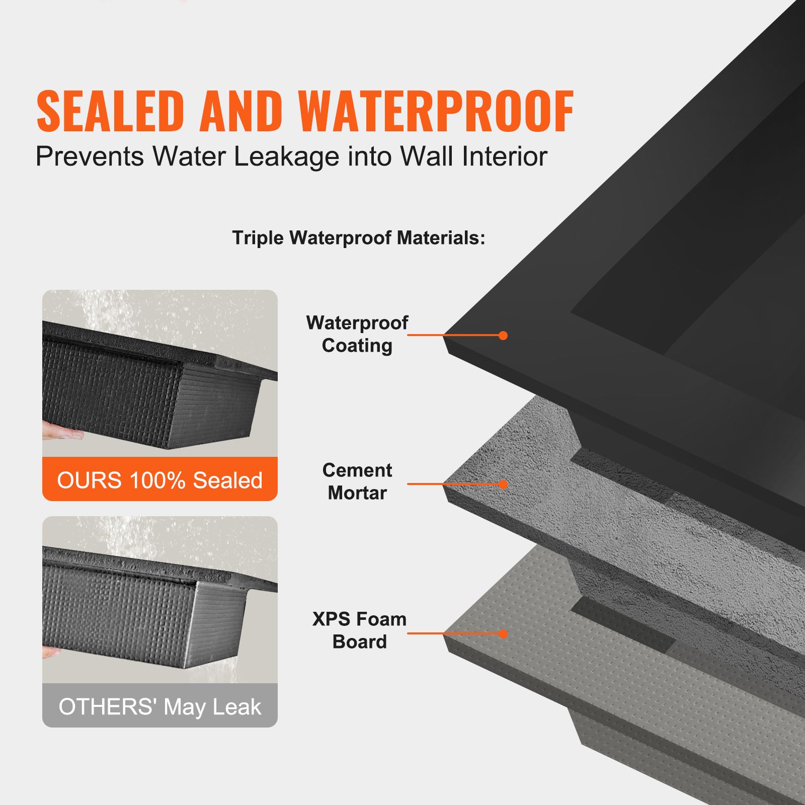 Shower Niche Ready for Tile 40.64 x 40.64 cm, Single Shelf Organizer, Square Corners Wall-inserted Niche Recessed, Sealed Protection Modern Soap Storage Niche โ image 2