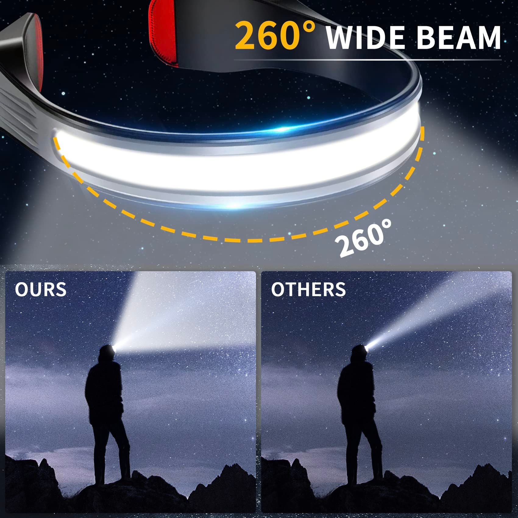LED Rechargeable Headlamp, Neck Reading Light, Super Bright COB lamp, Waterproof Flashlight for Running, Camping, Hiking, Fishing — image 3
