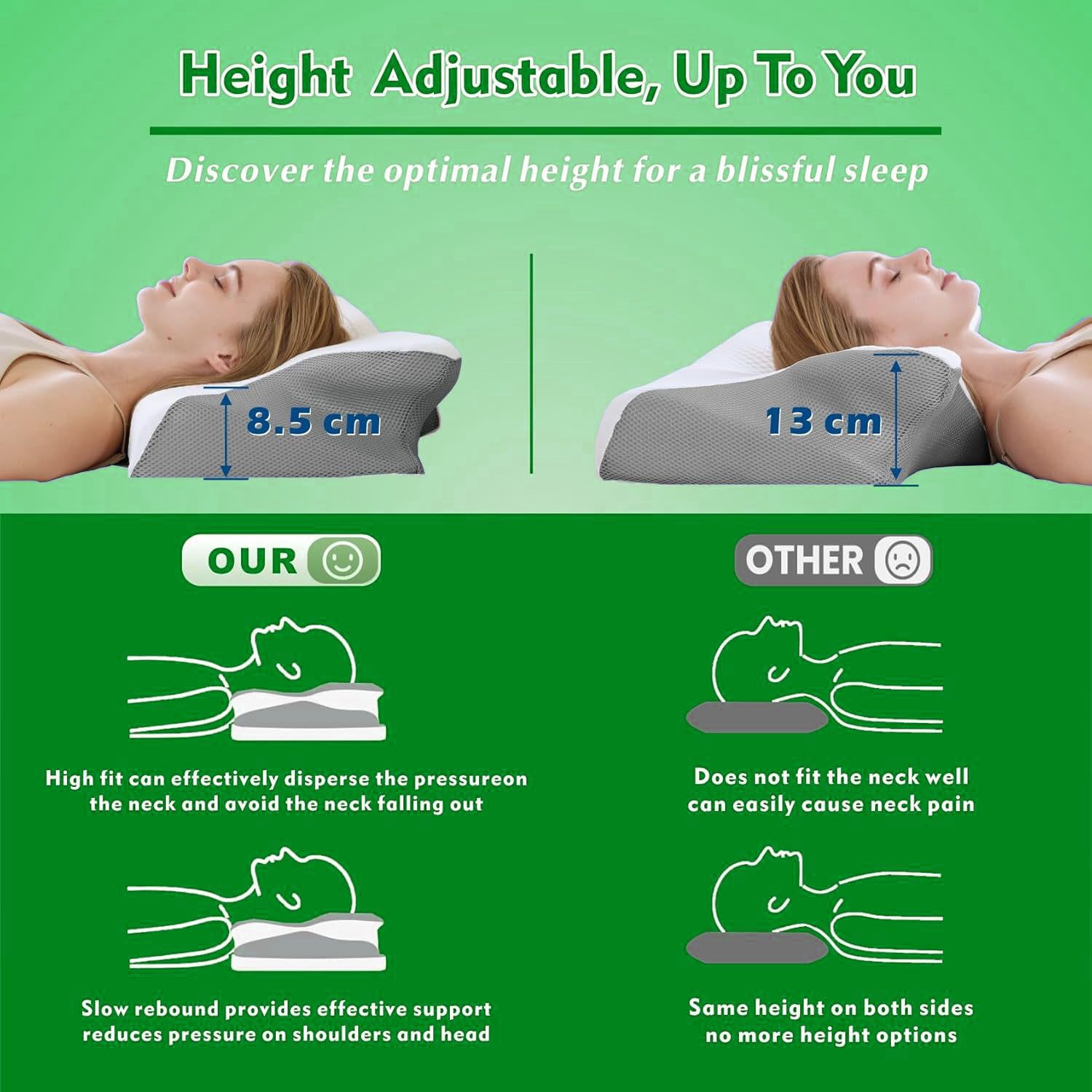 Cervical Neck Pillow for Neck Pain Relief, 2 in 1 Ergonomic Orthopedic Bed Pillow for Sleeping, Memory Foam Pillows for Side, Back & Stomach Sleepers with — image 3