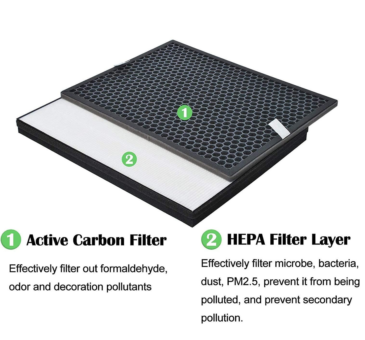 Filter kit for Philips FY1413/FY1410, 1000 Series Carbon & HEPA Air Purifiers — image 5