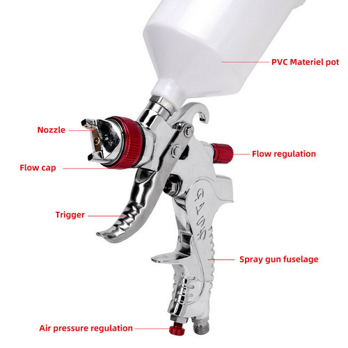 Spray Gun Kit HVLP Gravity Feed Air Paint Sprayer 3 Nozzles 1.4mm 1.7mm 2mm โ image 3