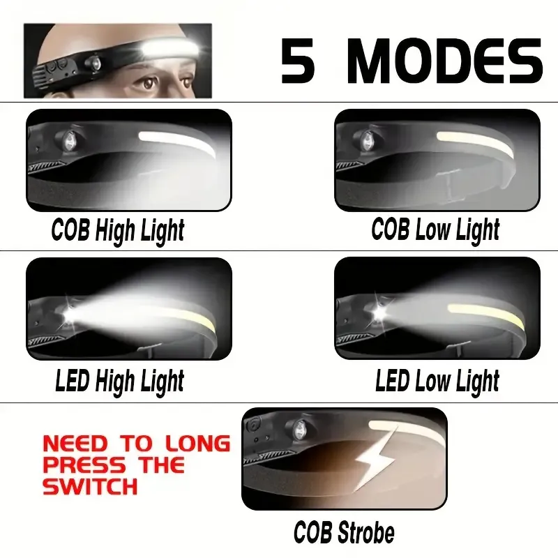 Compact motion-sensing headlamp, USB rechargeable, 5 modes β essential for outdoor & emergencies! β image 3