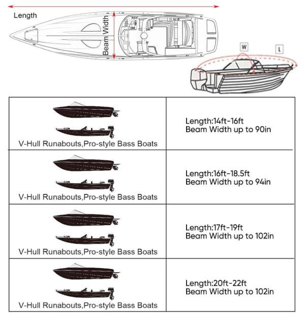 600D Oxford Cloth Boat Cover for 20-22 Feet V-Hull Boat, Waterproof UV Protection Dustproof Marine Cover for 20'~22' Speedboat Motor Yacht, Adjustable Strap & — image 6